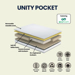 Exploded layer diagram of the Komfi Unity Pocket Mattress showing Ecofoam, pocket springs and comfort foams for commercial glamping.