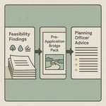 Infographic showing documents flowing from feasibility findings, into a Pre-Application Bridge Pack, then into Planning Officer Advice with bullet points.